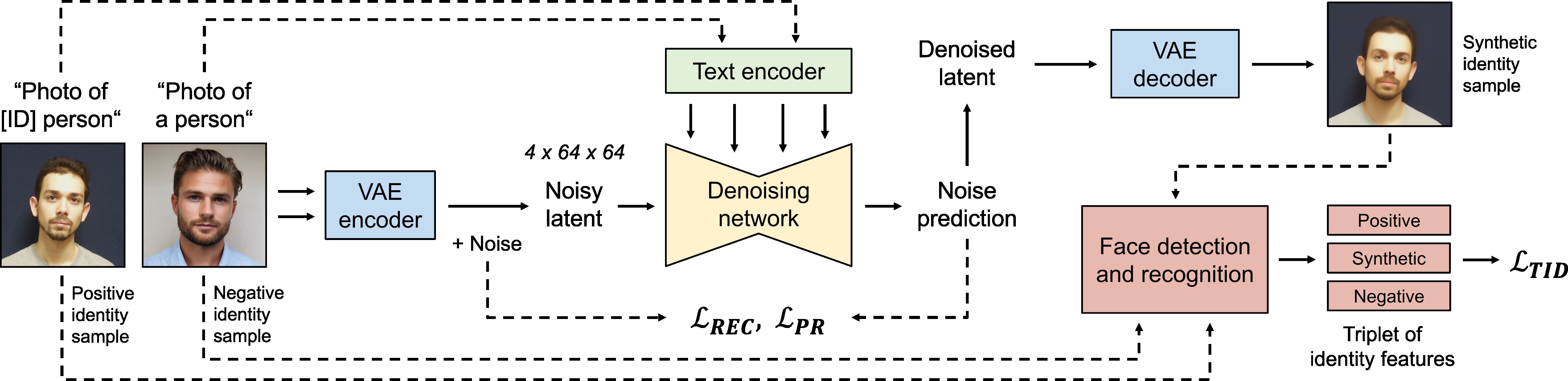 ID-Booth framework